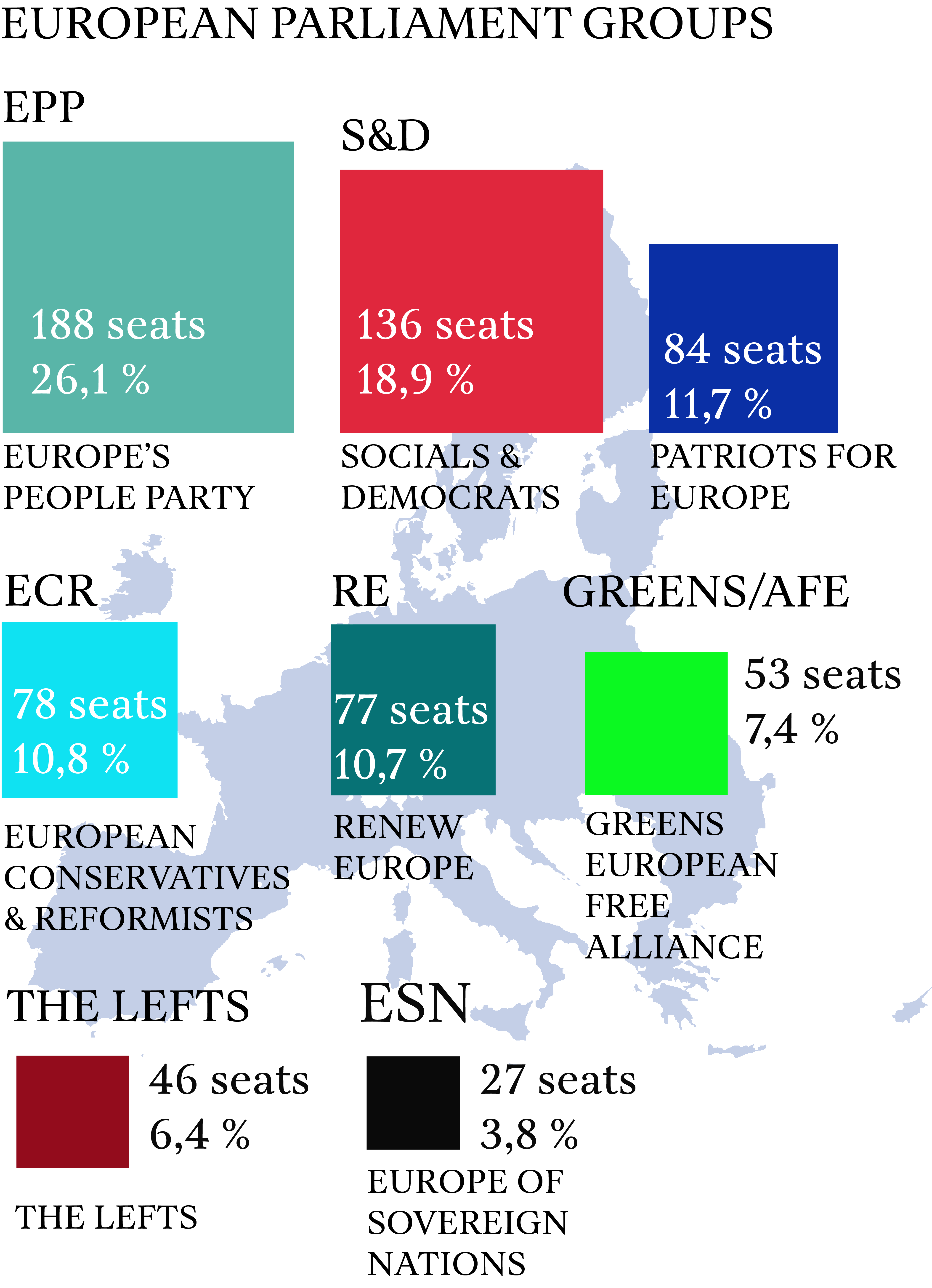 CBAM — Parliament Groups